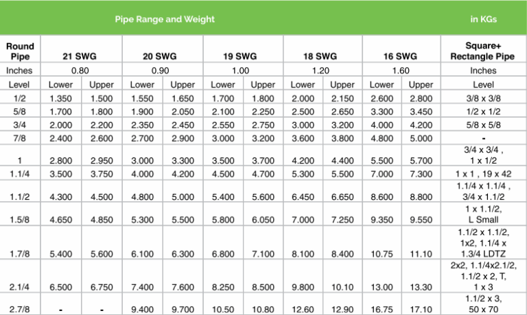 Ms Pipe Sizes Find The Perfect Size For Your Project At Mwpbnp