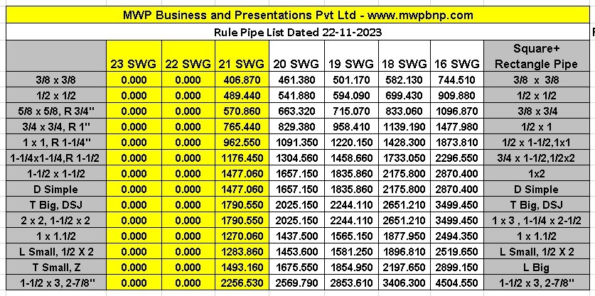 1 Inch Square Pipe Price In Pakistan A Complete Guide MWPBNP Iron 